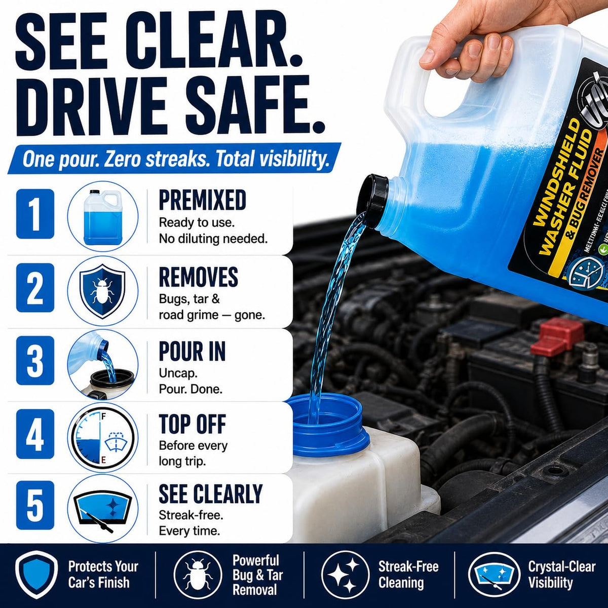 Windshield Washer Fluid 1 Gallon (Blue / 128 Fl Oz (Pack of 1))