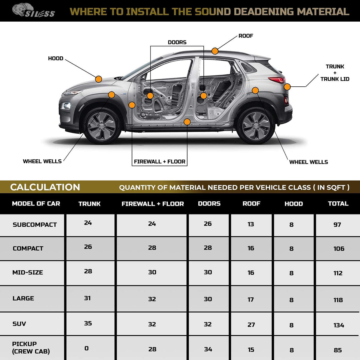 50 mil (1.3mm) 26 sqft Car Sound Deadening mat - Butyl Automotive Sound Deadener - Noise Insulation and Vibration Dampening Material ( 26 sqft)