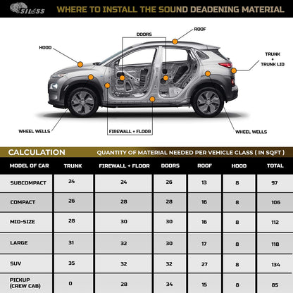 50 mil (1.3mm) 26 sqft Car Sound Deadening mat - Butyl Automotive Sound Deadener - Noise Insulation and Vibration Dampening Material ( 26 sqft)