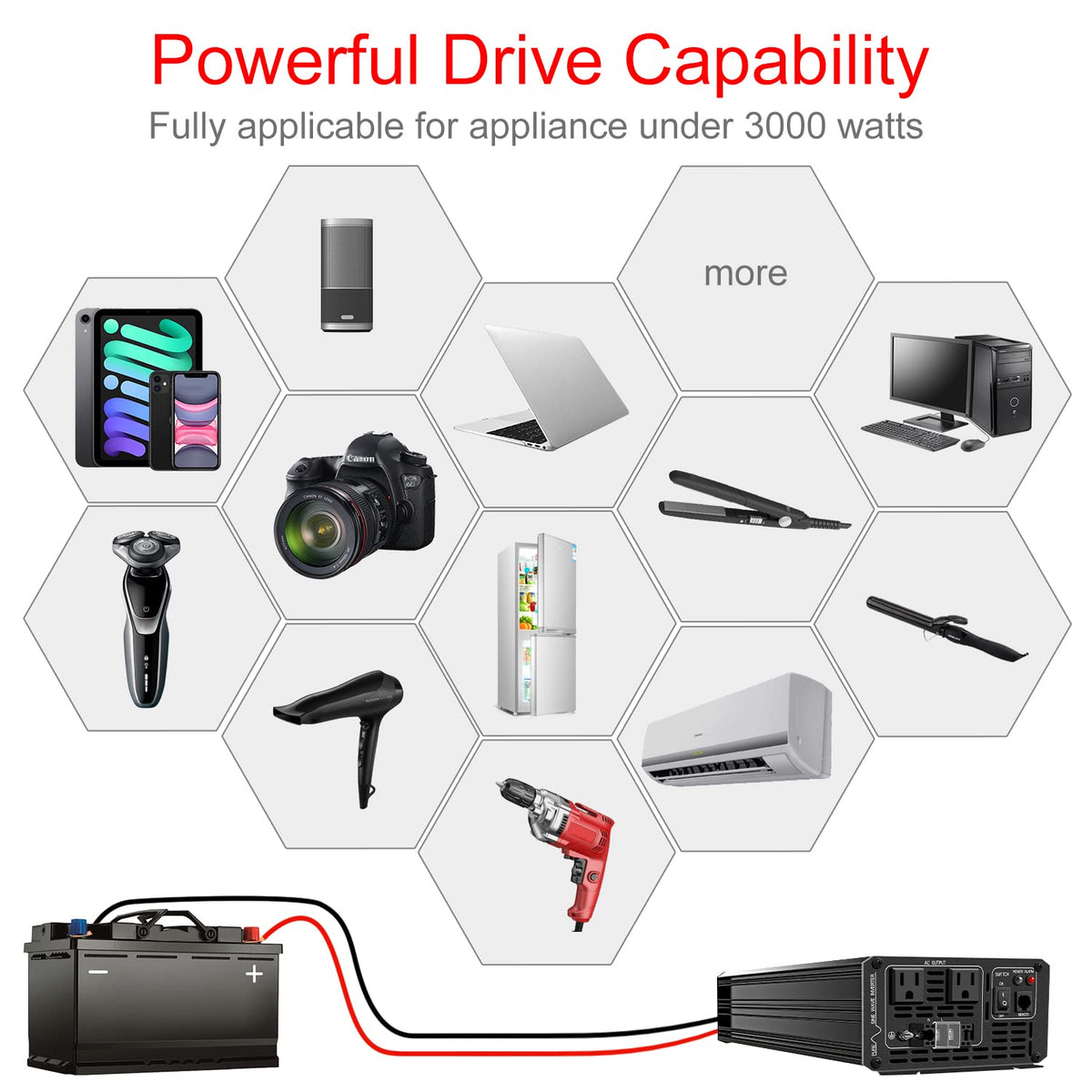3000W Pure Sine Wave Inverter 24V DC to 120V AC Converter for Home (24V 3000W)