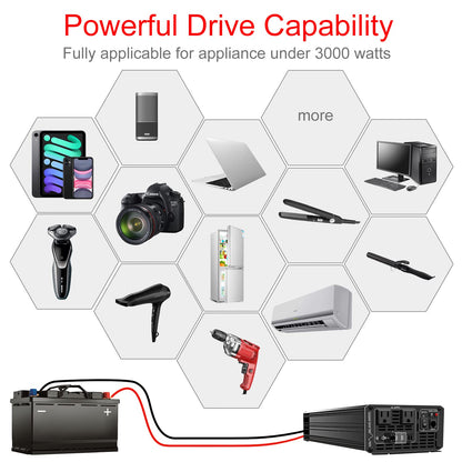 3000W Pure Sine Wave Inverter 24V DC to 120V AC Converter for Home (24V 3000W)