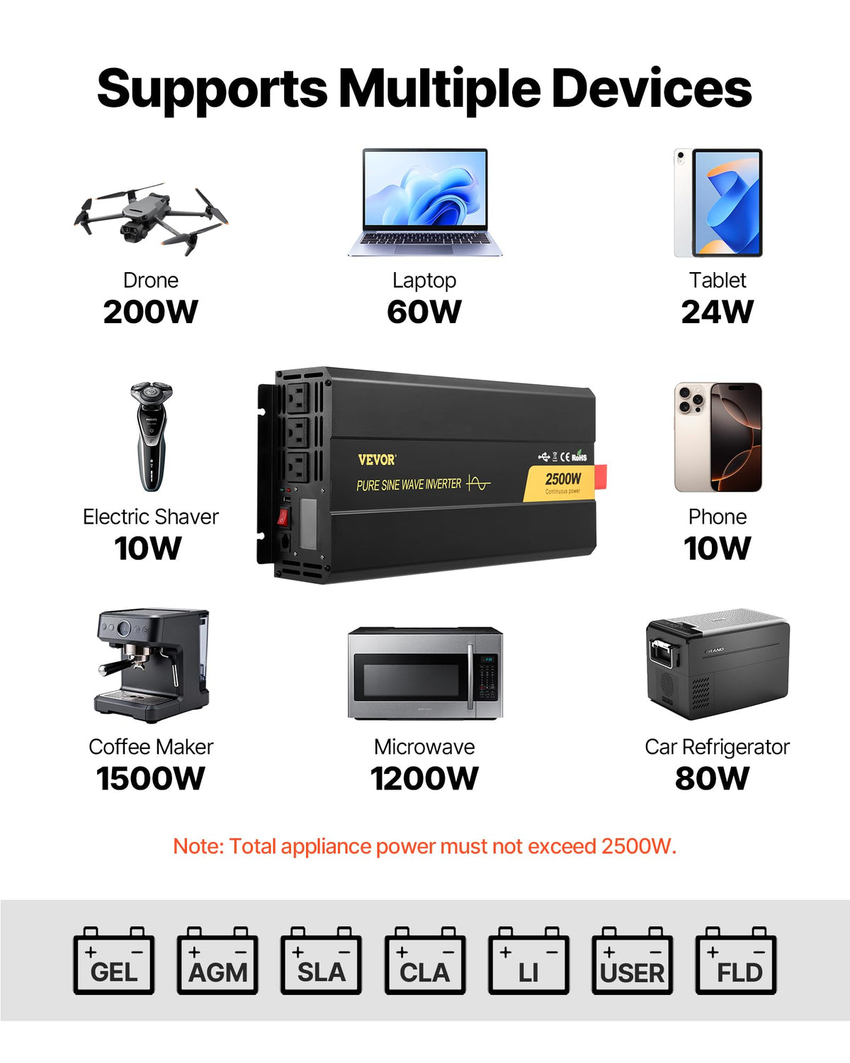 Pure Sine Wave Inverter 2500 Watt Power Inverter